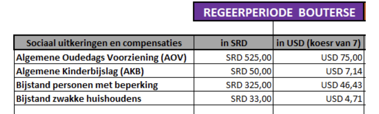Sociaal vangnet Santokhi 2022