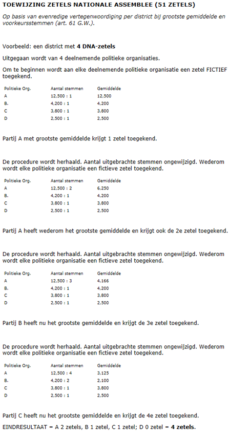 Toewijziging zeteles DNA