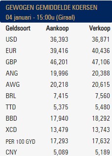 Koersen 04 jan 2024