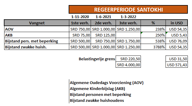 Sociaal Vangnet in Beeld