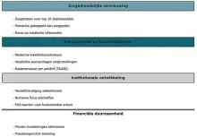 VES: Hervorming gezondheidszorg: Kans op echte verandering onder vrouwelijk leiderschap