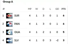 Natio pakt zwaar bevochten punt tegen Panama: 1–1