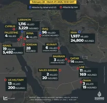 Terwijl de oorlog woedt, dringen Iraanse politici aan op vertrek uit het kernwapenverdrag