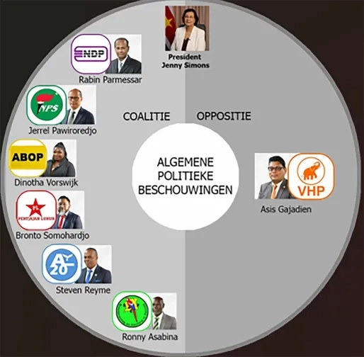 Van woorden naar daden: partijen zetten toon voor politieke beschouwingen