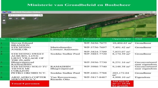 Salarbaks vraagt onderzoek naar gronduitgiften rond vliegveld Nickerie
